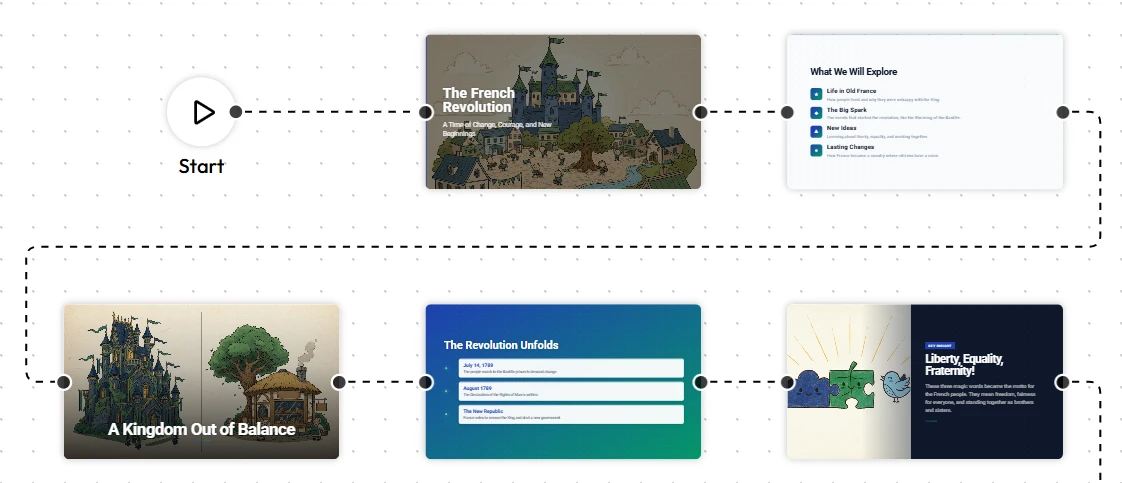 AI for Learning and Development Teams – The Complete Guide to Presentation Automation
