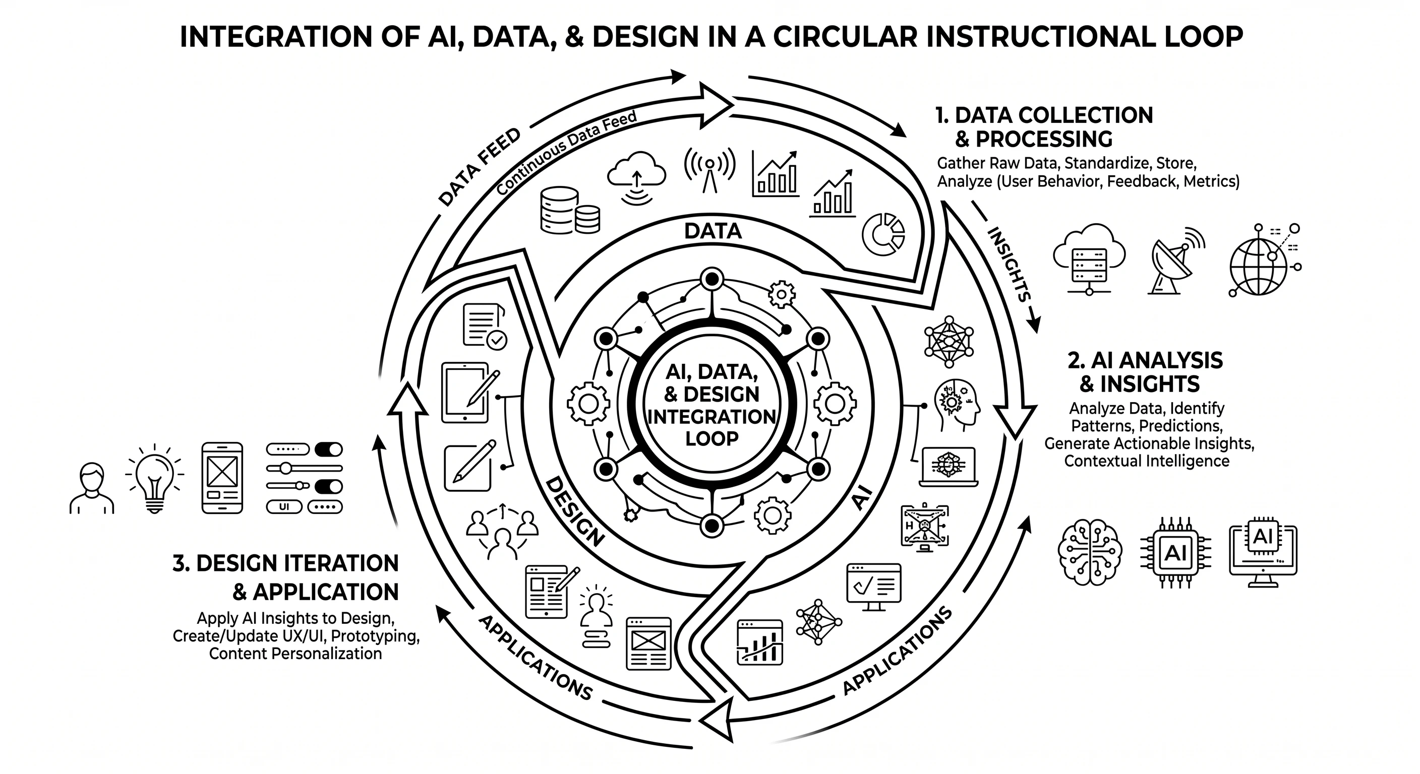 AI Educational Content Creation – Accelerating Curriculum Delivery Safely