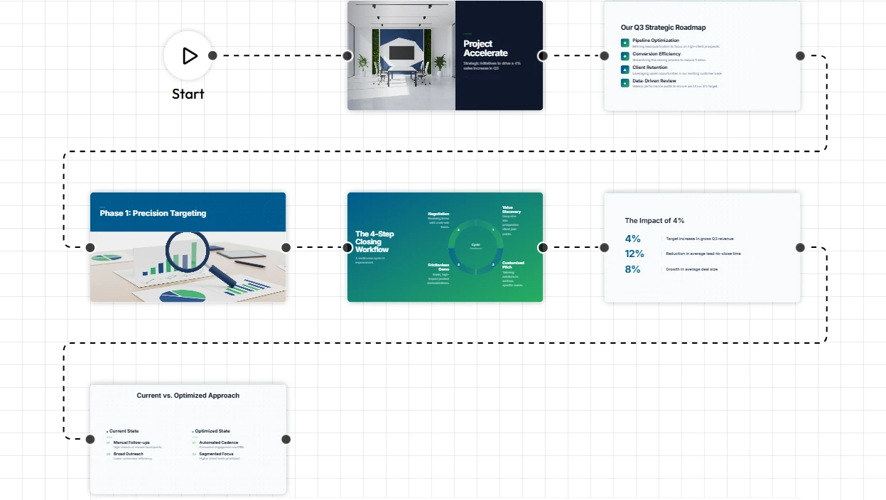 The Best Plus AI Alternative is Unni.ai: Leading AI presentation software