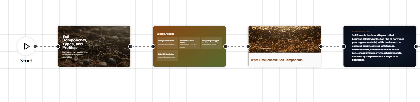 The Best Gamma Alternative is Unni.ai – Why Unni is the Smarter AI Presentation Generator