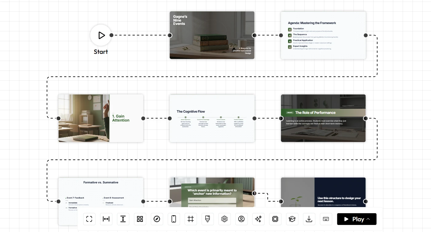 Unni dashboard showing AI presentation software interface for educational AI lesson planning