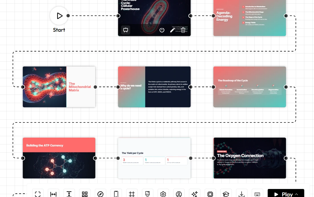 Why University Professors Are Switching to AI Presentation Generators for Better Lectures