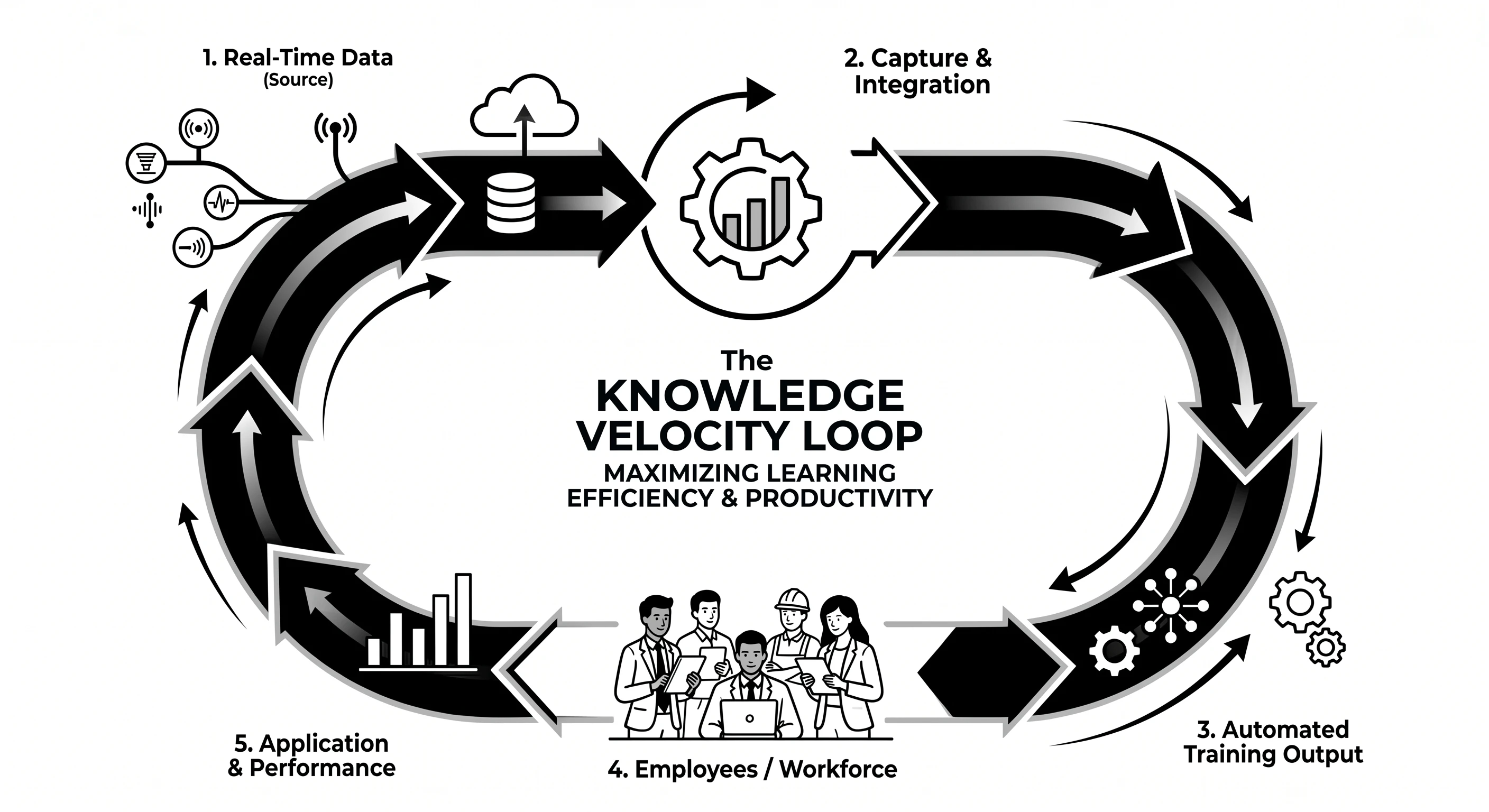 manual slide design vs presentation automation optimization for cognitive load