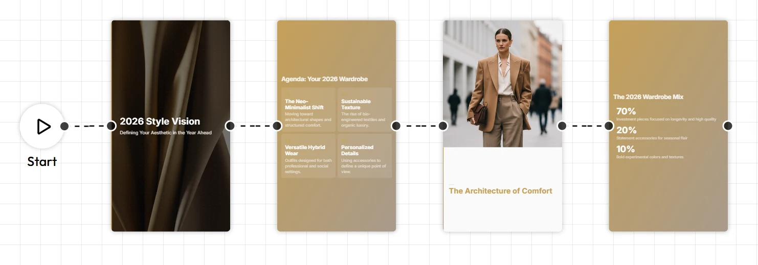 How to Master Workflow Automation: Using Notion and AI Presentation Generators