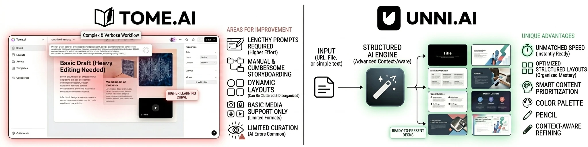 The Best Alternative to TomeApp.ai is Unni.ai: Choosing the Right AI presentation software for Your Content